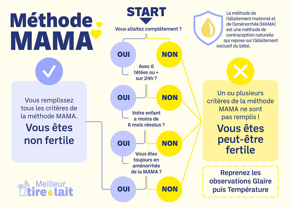Tableau MethodeMama 01