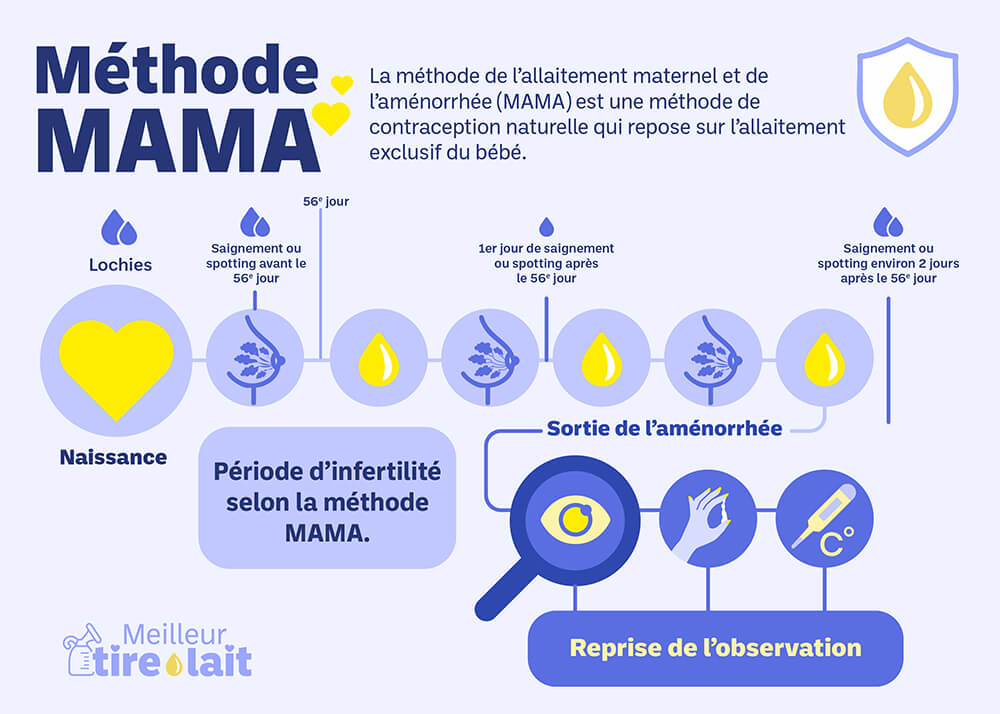 Tableau MethodeMama 02